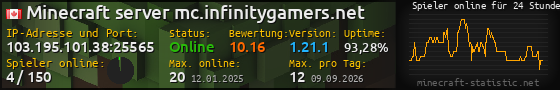 Userbar 560x90 mit Online-Player-Charts für Server 103.195.101.38:25565