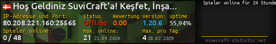 Userbar 560x90 mit Online-Player-Charts für Server 80.208.221.160:25565
