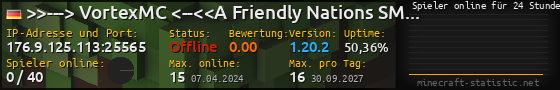 Userbar 560x90 mit Online-Player-Charts für Server 176.9.125.113:25565