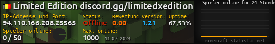 Userbar 560x90 mit Online-Player-Charts für Server 94.110.166.208:25565