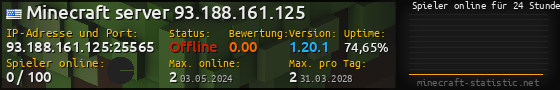 Userbar 560x90 mit Online-Player-Charts für Server 93.188.161.125:25565