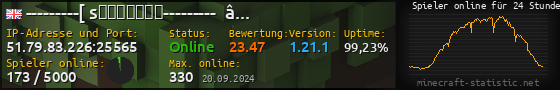 Userbar 560x90 mit Online-Player-Charts für Server 51.79.83.226:25565