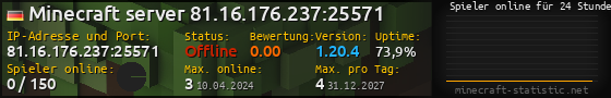 Userbar 560x90 mit Online-Player-Charts für Server 81.16.176.237:25571