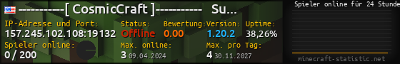 Userbar 560x90 mit Online-Player-Charts für Server 157.245.102.108:19132