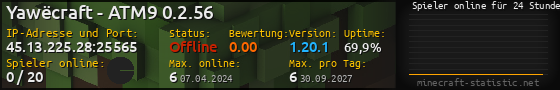 Userbar 560x90 mit Online-Player-Charts für Server 45.13.225.28:25565