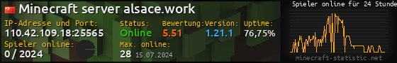 Userbar 560x90 mit Online-Player-Charts für Server 110.42.109.18:25565