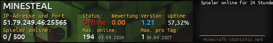 Userbar 560x90 mit Online-Player-Charts für Server 51.79.249.46:25565