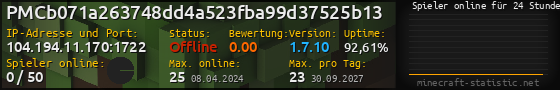 Userbar 560x90 mit Online-Player-Charts für Server 104.194.11.170:1722