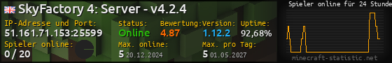 Userbar 560x90 mit Online-Player-Charts für Server 51.161.71.153:25599