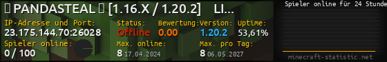 Userbar 560x90 mit Online-Player-Charts für Server 23.175.144.70:26028