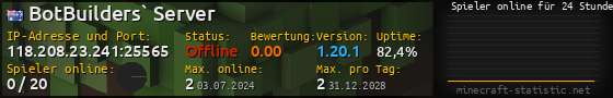 Userbar 560x90 mit Online-Player-Charts für Server 118.208.23.241:25565