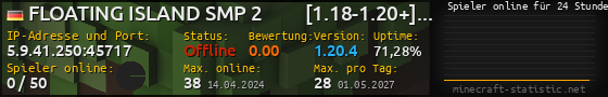 Userbar 560x90 mit Online-Player-Charts für Server 5.9.41.250:45717