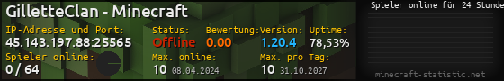Userbar 560x90 mit Online-Player-Charts für Server 45.143.197.88:25565