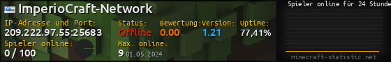 Userbar 560x90 mit Online-Player-Charts für Server 209.222.97.55:25683