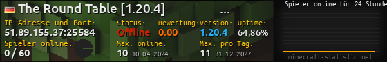 Userbar 560x90 mit Online-Player-Charts für Server 51.89.155.37:25584