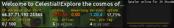 Userbar 560x90 mit Online-Player-Charts für Server 66.37.71.192:25565