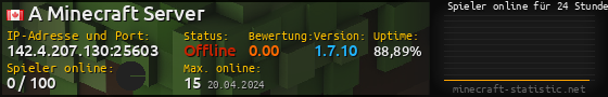 Userbar 560x90 mit Online-Player-Charts für Server 142.4.207.130:25603