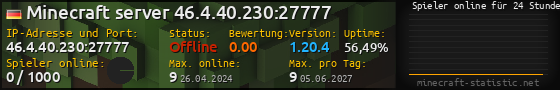 Userbar 560x90 mit Online-Player-Charts für Server 46.4.40.230:27777