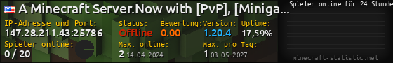 Userbar 560x90 mit Online-Player-Charts für Server 147.28.211.43:25786