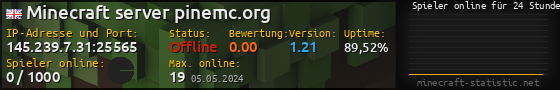 Userbar 560x90 mit Online-Player-Charts für Server 145.239.7.31:25565