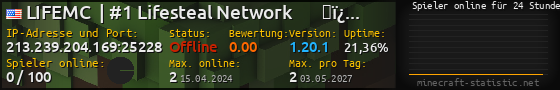 Userbar 560x90 mit Online-Player-Charts für Server 213.239.204.169:25228