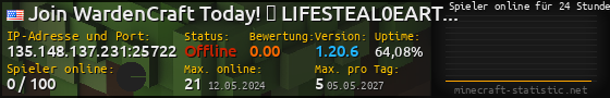Userbar 560x90 mit Online-Player-Charts für Server 135.148.137.231:25722