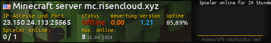 Userbar 560x90 mit Online-Player-Charts für Server 23.150.24.113:25565