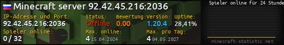 Userbar 560x90 mit Online-Player-Charts für Server 92.42.45.216:2036