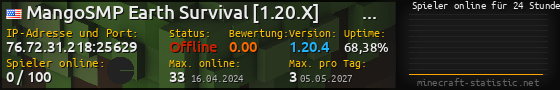 Userbar 560x90 mit Online-Player-Charts für Server 76.72.31.218:25629