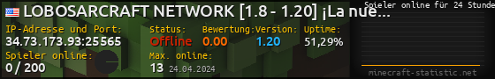 Userbar 560x90 mit Online-Player-Charts für Server 34.73.173.93:25565