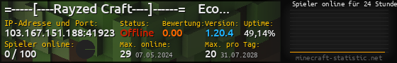 Userbar 560x90 mit Online-Player-Charts für Server 103.167.151.188:41923