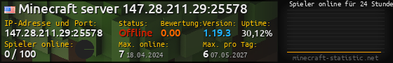 Userbar 560x90 mit Online-Player-Charts für Server 147.28.211.29:25578