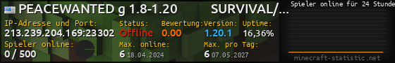 Userbar 560x90 mit Online-Player-Charts für Server 213.239.204.169:23302