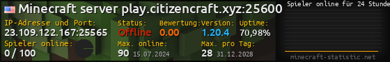 Userbar 560x90 mit Online-Player-Charts für Server 23.109.122.167:25565