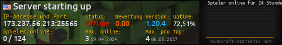 Userbar 560x90 mit Online-Player-Charts für Server 173.237.56.213:25565