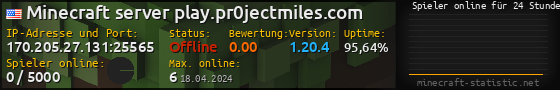 Userbar 560x90 mit Online-Player-Charts für Server 170.205.27.131:25565