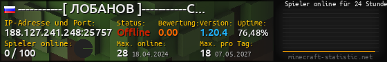 Userbar 560x90 mit Online-Player-Charts für Server 188.127.241.248:25757