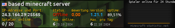 Userbar 560x90 mit Online-Player-Charts für Server 24.3.164.29:25565