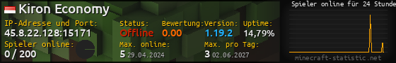 Userbar 560x90 mit Online-Player-Charts für Server 45.8.22.128:15171