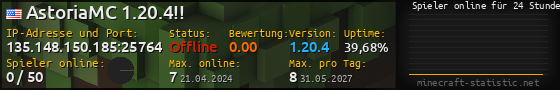 Userbar 560x90 mit Online-Player-Charts für Server 135.148.150.185:25764