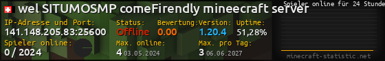 Userbar 560x90 mit Online-Player-Charts für Server 141.148.205.83:25600