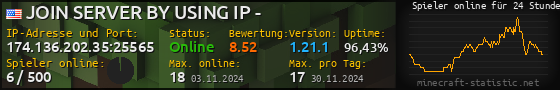 Userbar 560x90 mit Online-Player-Charts für Server 174.136.202.35:25565