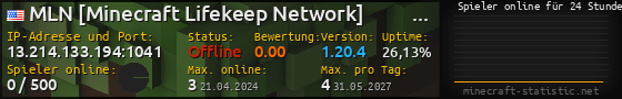 Userbar 560x90 mit Online-Player-Charts für Server 13.214.133.194:1041