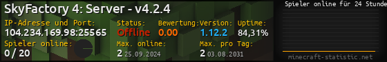 Userbar 560x90 mit Online-Player-Charts für Server 104.234.169.98:25565
