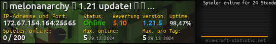 Userbar 560x90 mit Online-Player-Charts für Server 172.67.154.164:25565