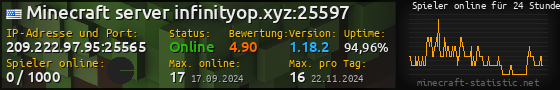 Userbar 560x90 mit Online-Player-Charts für Server 209.222.97.95:25565
