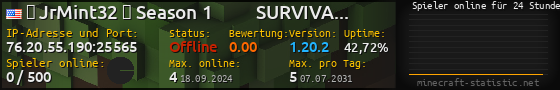 Userbar 560x90 mit Online-Player-Charts für Server 76.20.55.190:25565