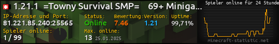 Userbar 560x90 mit Online-Player-Charts für Server 81.221.85.240:25565