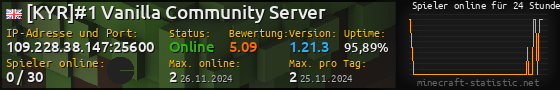 Userbar 560x90 mit Online-Player-Charts für Server 109.228.38.147:25600