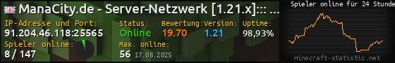 Userbar 560x90 mit Online-Player-Charts für Server 91.204.46.118:25565
